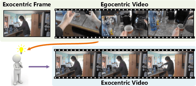 Figure 1 for Intention-driven Ego-to-Exo Video Generation