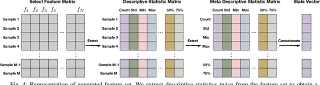 Figure 4 for Self-optimizing Feature Generation via Categorical Hashing Representation and Hierarchical Reinforcement Crossing