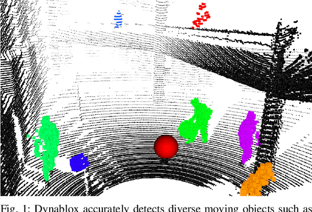 Figure 1 for Dynablox: Real-time Detection of Diverse Dynamic Objects in Complex Environments