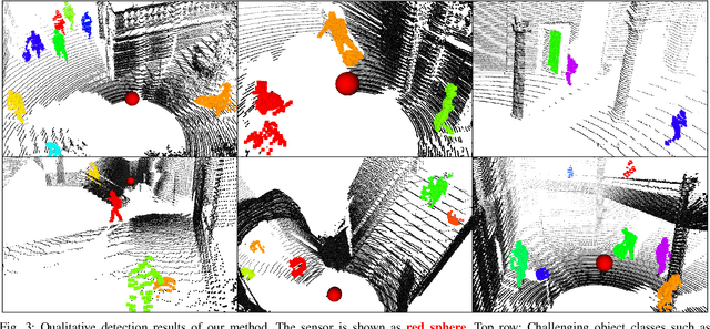 Figure 3 for Dynablox: Real-time Detection of Diverse Dynamic Objects in Complex Environments