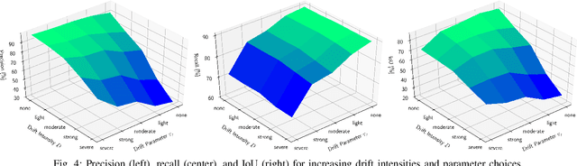 Figure 4 for Dynablox: Real-time Detection of Diverse Dynamic Objects in Complex Environments