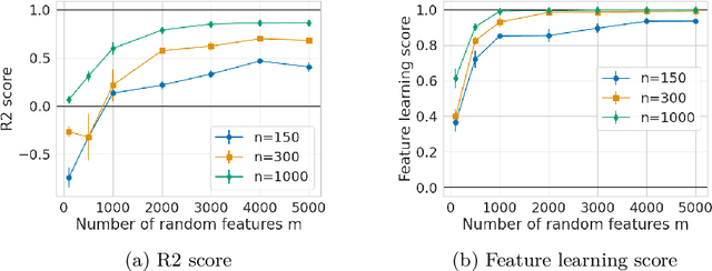 Figure 4 for Nonparametric Linear Feature Learning in Regression Through Regularisation