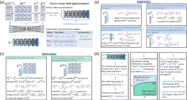 Figure 3 for Statistical Physics of Deep Neural Networks: Initialization toward Optimal Channels
