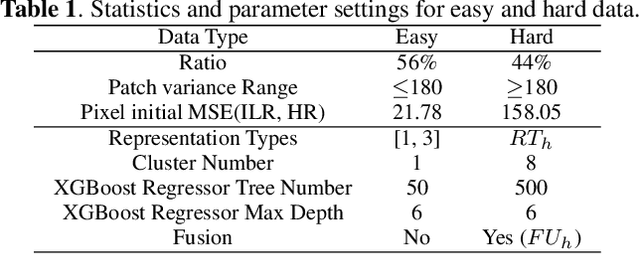 Figure 2 for LSR: A Light-Weight Super-Resolution Method