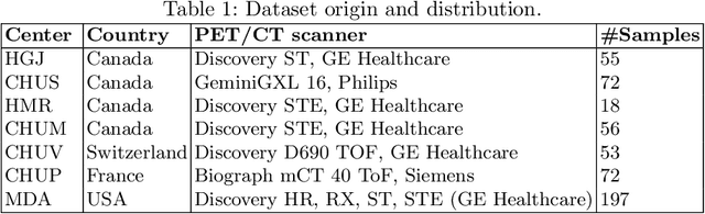 Figure 2 for Prompt-based Tuning of Transformer Models for Multi-Center Medical Image Segmentation
