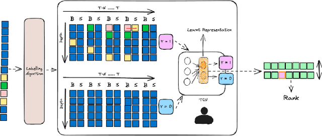Figure 2 for Detecting and Triaging Spoofing using Temporal Convolutional Networks