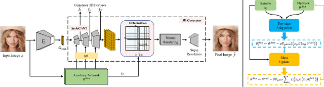 Figure 2 for Meta-Auxiliary Network for 3D GAN Inversion