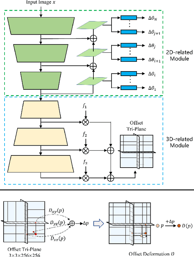 Figure 4 for Meta-Auxiliary Network for 3D GAN Inversion