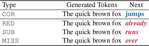 Figure 2 for Improving Seq2Seq Grammatical Error Correction via Decoding Interventions