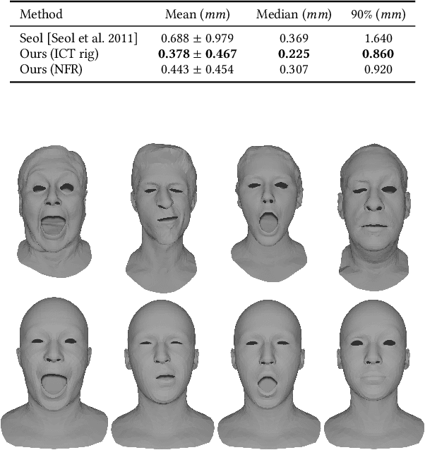 Figure 3 for Neural Face Rigging for Animating and Retargeting Facial Meshes in the Wild
