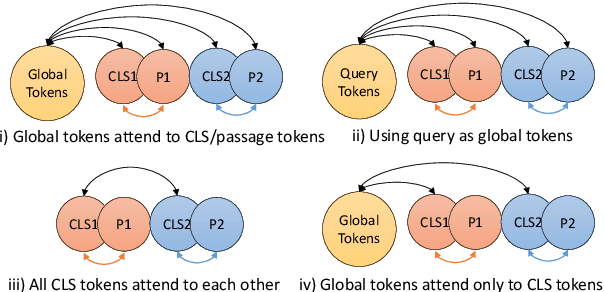 Figure 4 for FiE: Building a Global Probability Space by Leveraging Early Fusion in Encoder for Open-Domain Question Answering