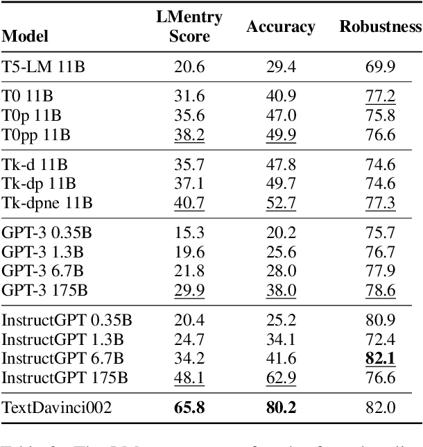 Figure 3 for LMentry: A Language Model Benchmark of Elementary Language Tasks