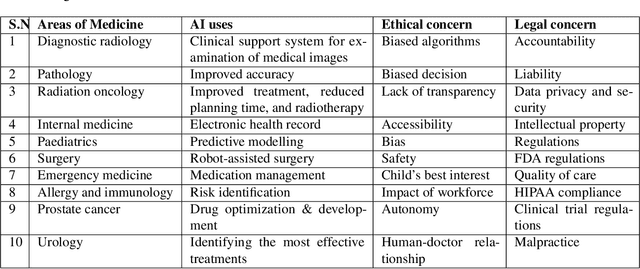 Figure 1 for Ensuring Trustworthy Medical Artificial Intelligence through Ethical and Philosophical Principles