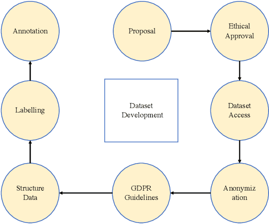 Figure 2 for Ensuring Trustworthy Medical Artificial Intelligence through Ethical and Philosophical Principles
