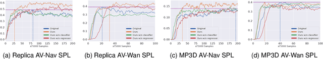 Figure 3 for Learning Semantic-Agnostic and Spatial-Aware Representation for Generalizable Visual-Audio Navigation