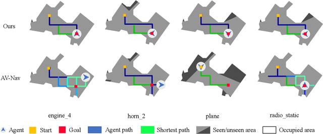 Figure 4 for Learning Semantic-Agnostic and Spatial-Aware Representation for Generalizable Visual-Audio Navigation