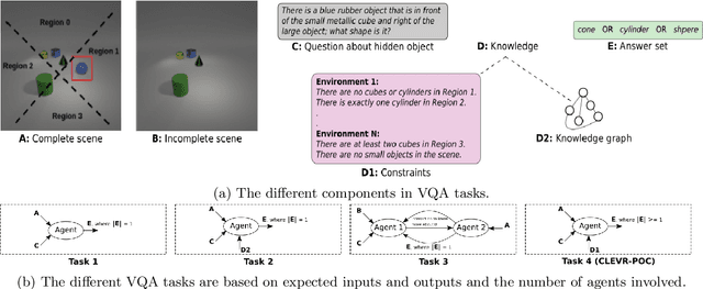 Figure 1 for CLEVR-POC: Reasoning-Intensive Visual Question Answering in Partially Observable Environments