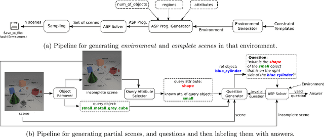 Figure 3 for CLEVR-POC: Reasoning-Intensive Visual Question Answering in Partially Observable Environments