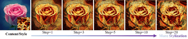 Figure 1 for Controlling Neural Style Transfer with Deep Reinforcement Learning
