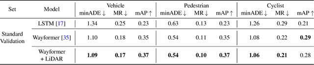Figure 4 for WOMD-LiDAR: Raw Sensor Dataset Benchmark for Motion Forecasting