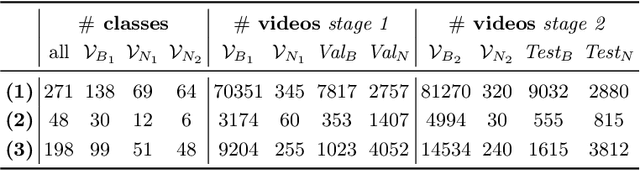 Figure 1 for Text-to-feature diffusion for audio-visual few-shot learning