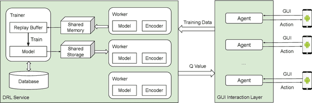 Figure 3 for Hawkeye: Change-targeted Testing for Android Apps based on Deep Reinforcement Learning