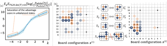 Figure 3 for Explaining How a Neural Network Play the Go Game and Let People Learn
