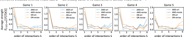Figure 4 for Explaining How a Neural Network Play the Go Game and Let People Learn