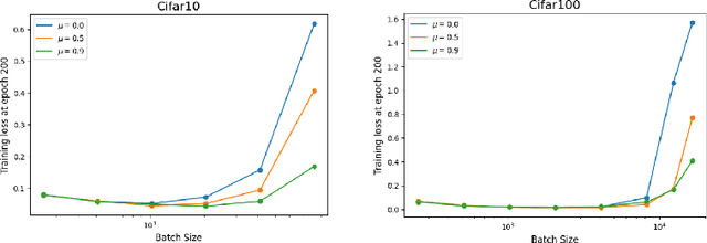 Figure 4 for When and Why Momentum Accelerates SGD:An Empirical Study
