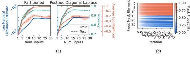 Figure 3 for Hyperparameter Optimization through Neural Network Partitioning