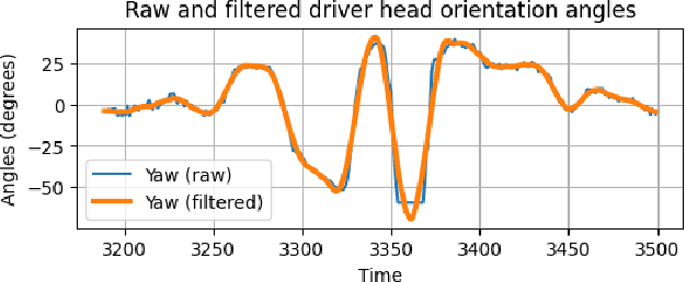 Figure 4 for Classification of Safety Driver Attention During Autonomous Vehicle Operation