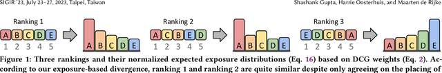 Figure 1 for Safe Deployment for Counterfactual Learning to Rank with Exposure-Based Risk Minimization