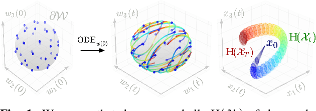 Figure 1 for Exact Characterization of the Convex Hulls of Reachable Sets
