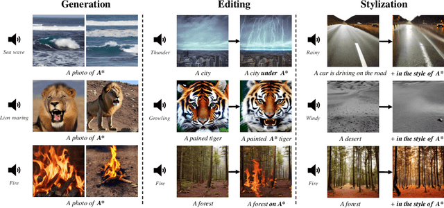 Figure 1 for Align, Adapt and Inject: Sound-guided Unified Image Generation