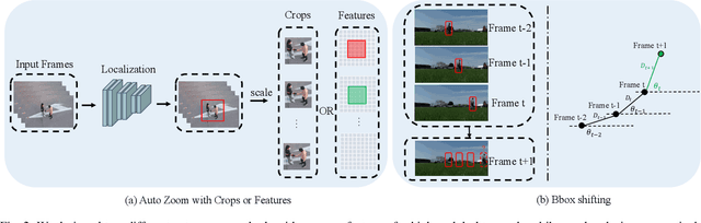 Figure 2 for AZTR: Aerial Video Action Recognition with Auto Zoom and Temporal Reasoning
