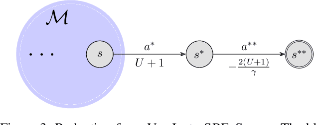 Figure 3 for Markov Decision Processes with Time-Varying Geometric Discounting