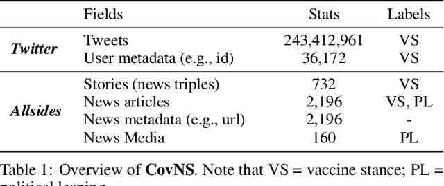 Figure 2 for Media Bias Matters: Understanding the Impact of Politically Biased News on Vaccine Attitudes in Social Media