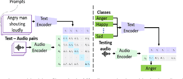 Figure 1 for Prompting Audios Using Acoustic Properties For Emotion Representation