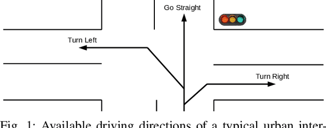 Figure 1 for LightFormer: An End-to-End Model for Intersection Right-of-Way Recognition Using Traffic Light Signals and an Attention Mechanism