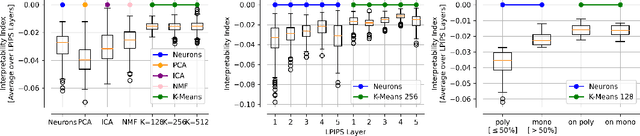 Figure 2 for Identifying Interpretable Visual Features in Artificial and Biological Neural Systems