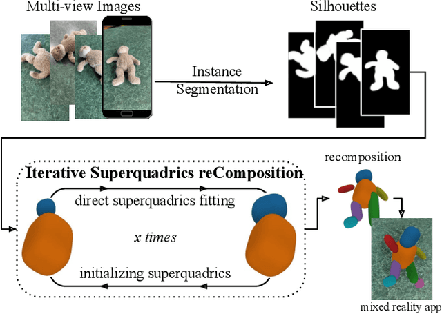 Figure 1 for Iterative Superquadric Recomposition of 3D Objects from Multiple Views