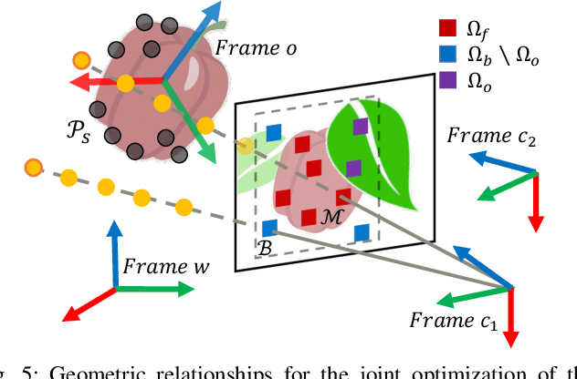 Figure 4 for Panoptic Mapping with Fruit Completion and Pose Estimation for Horticultural Robots