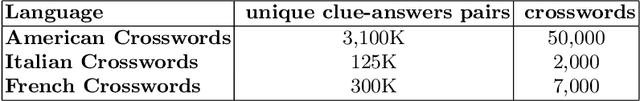 Figure 2 for The WebCrow French Crossword Solver