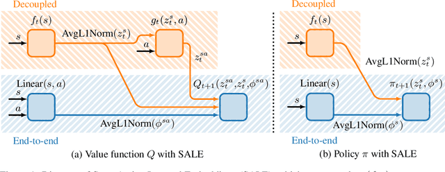 Figure 1 for For SALE: State-Action Representation Learning for Deep Reinforcement Learning