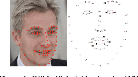 Figure 1 for Mathematical Foundation and Corrections for Full Range Head Pose Estimation