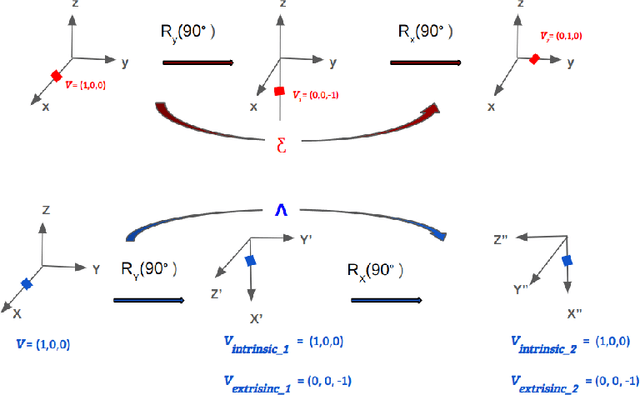 Figure 2 for Mathematical Foundation and Corrections for Full Range Head Pose Estimation