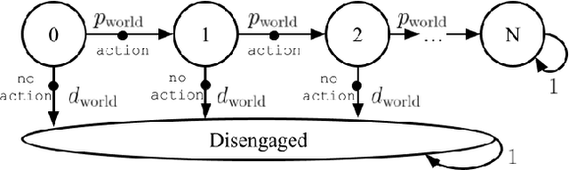 Figure 1 for Modeling Mobile Health Users as Reinforcement Learning Agents