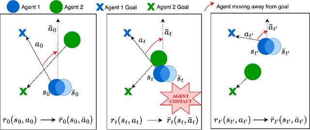 Figure 1 for Robustness to Multi-Modal Environment Uncertainty in MARL using Curriculum Learning