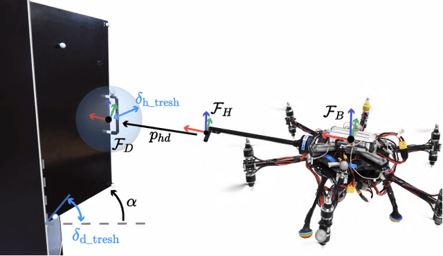 Figure 3 for Learning to Open Doors with an Aerial Manipulator