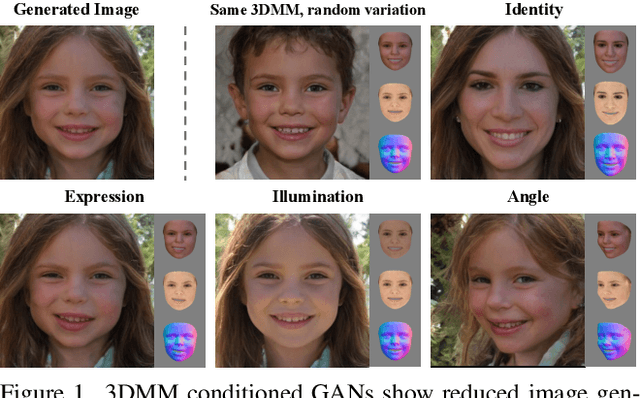 Figure 1 for 'Tax-free' 3DMM Conditional Face Generation